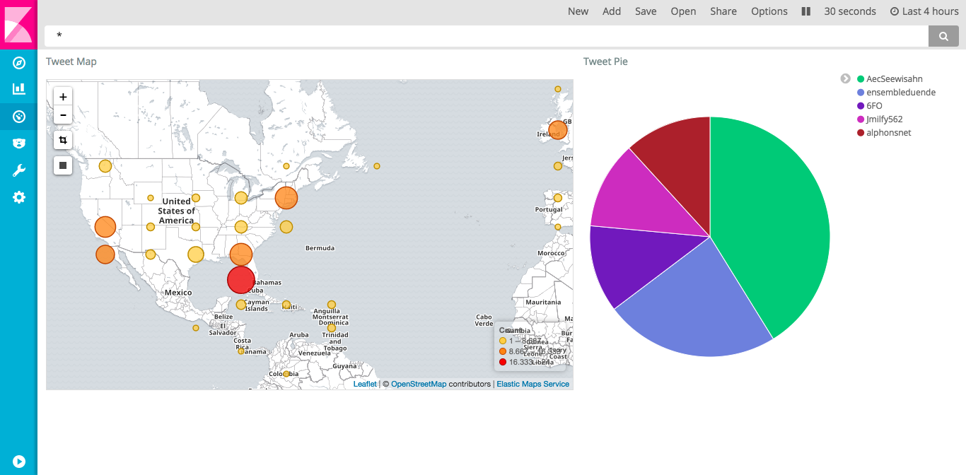 Kibana: Dashboard edit