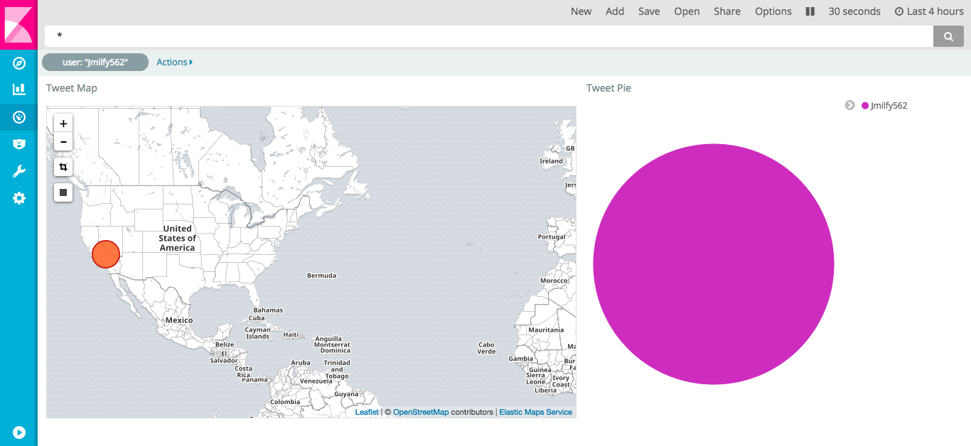 Kibana: Dashboard filter